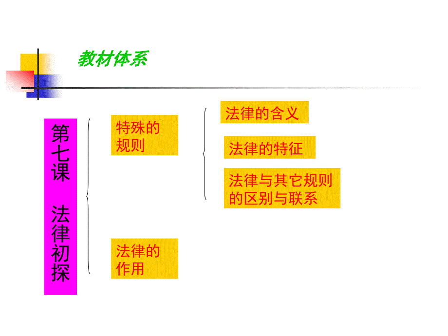 第七课特殊的规则_第2页