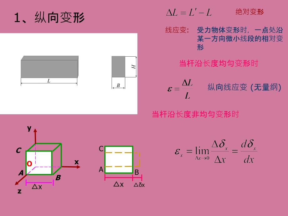 材料力学24拉压杆的变形.胡克定律ppt课件_第2页