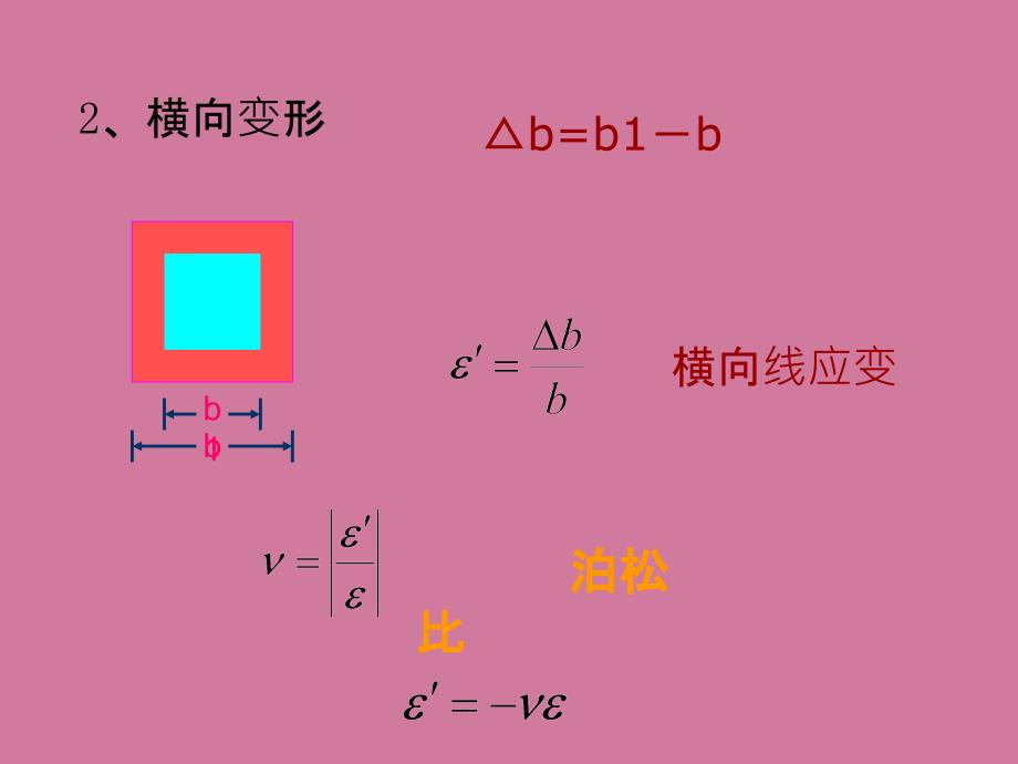 材料力学24拉压杆的变形.胡克定律ppt课件_第4页