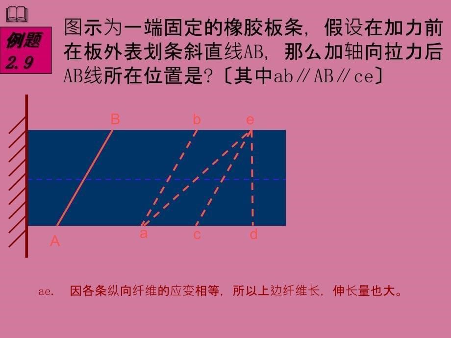 材料力学24拉压杆的变形.胡克定律ppt课件_第5页