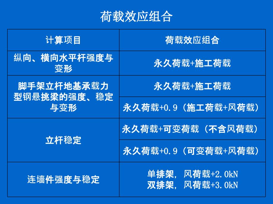 建筑施工扣件式钢管脚手架安全技术规范_第4页