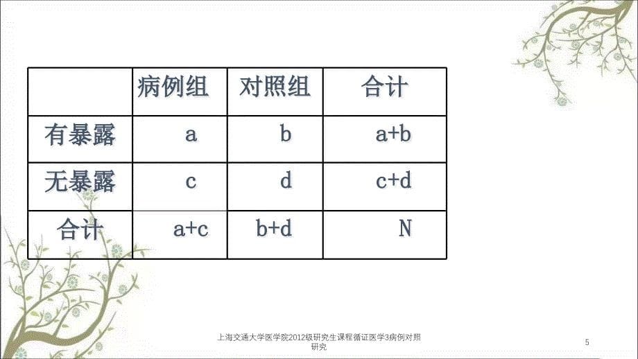 上海交通大学医学院级研究生课程循证医学3病例对照研究课件_第5页