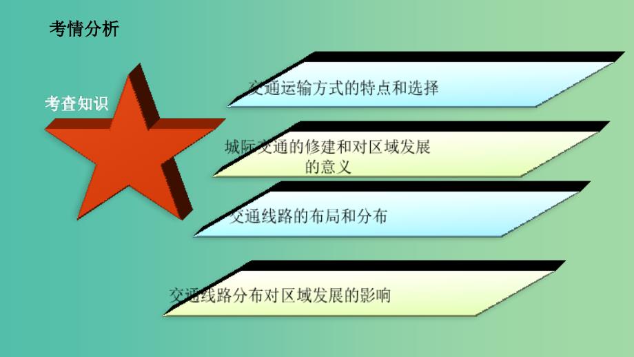 高考地理二轮复习人文地理3.1人口城市与交通3课时课件.ppt_第3页