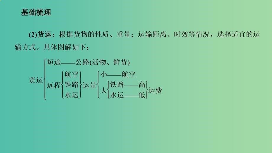 高考地理二轮复习人文地理3.1人口城市与交通3课时课件.ppt_第5页