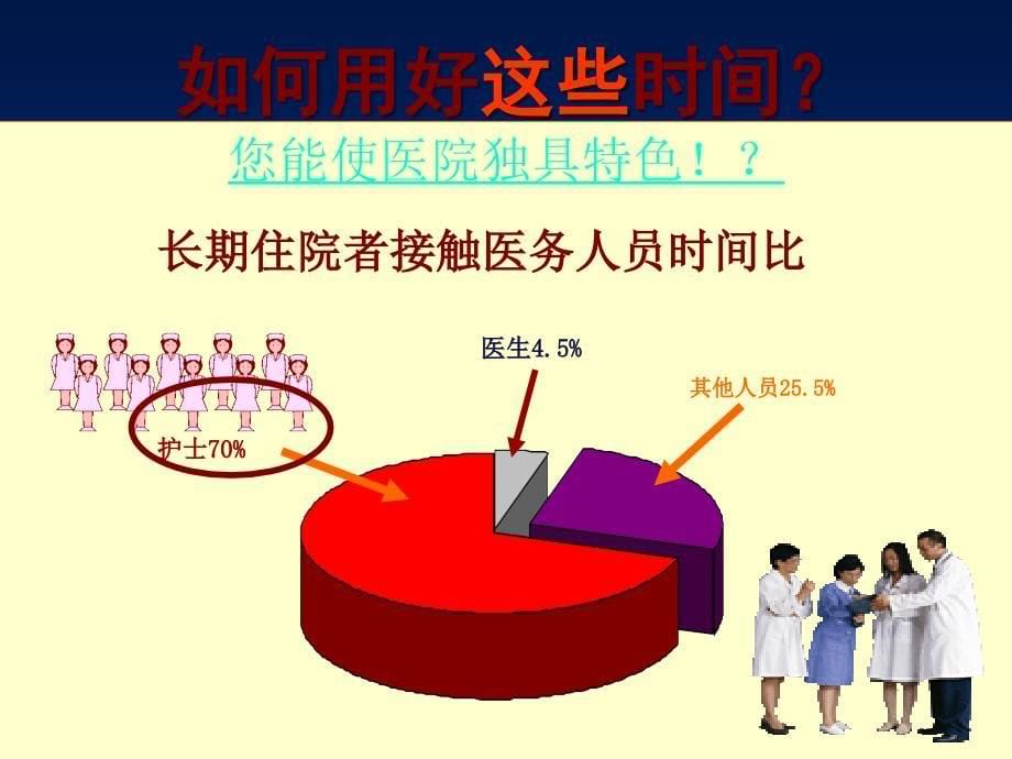 护士沟通技巧与案例分析.ppt_第5页