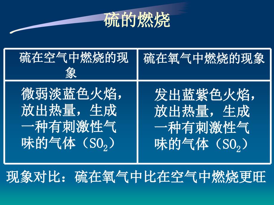 初三化学上学期 氧气-PPT课件.ppt_第3页