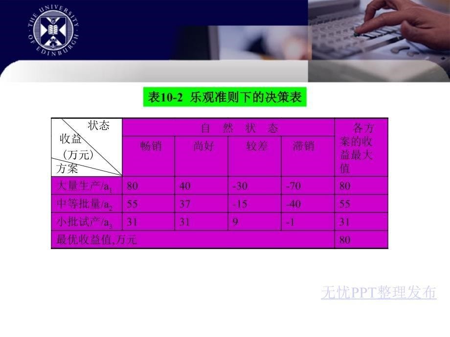 第10章决策方法_第5页