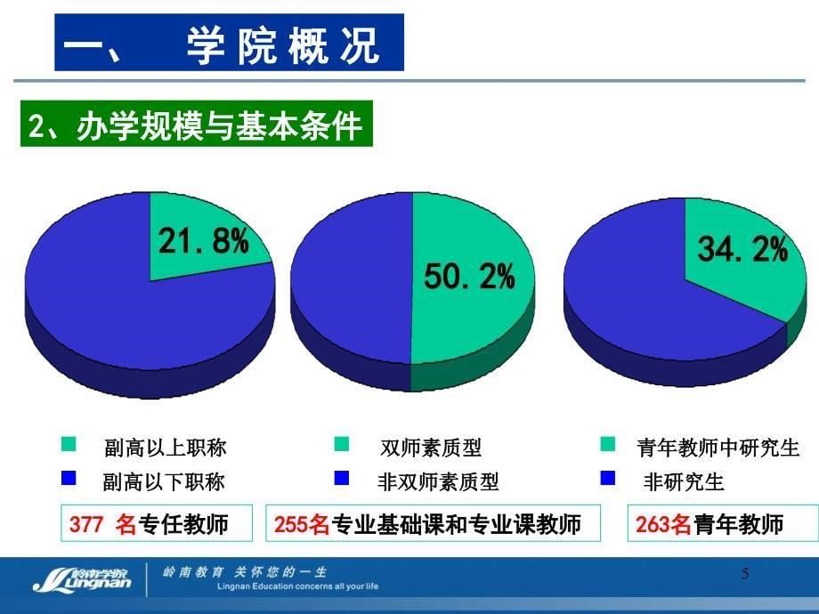 广东岭南职业技术学院学院概况及评建情况汇报_第5页