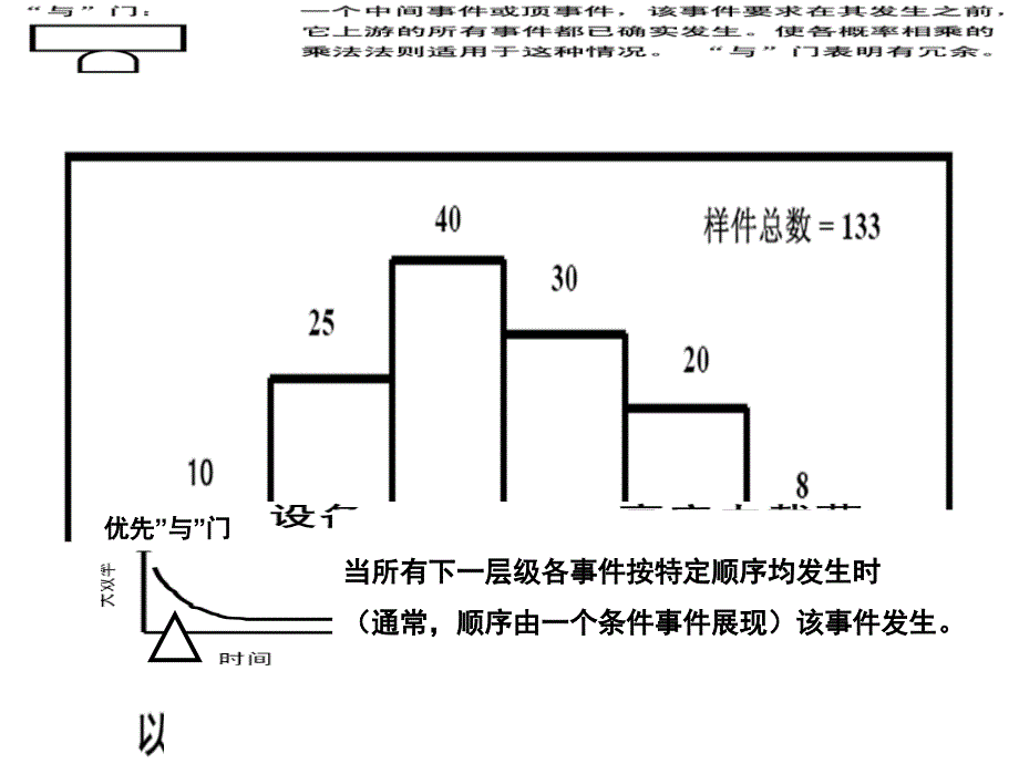 飞机系统安全性设计与评估之FTA_第2页