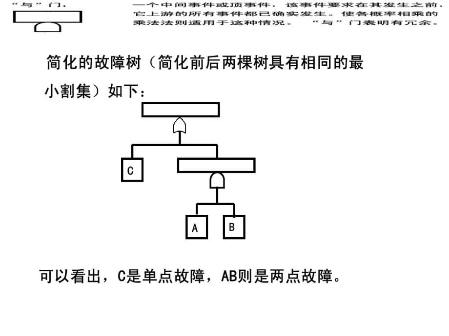 飞机系统安全性设计与评估之FTA_第5页