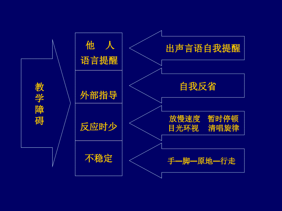 幼儿音乐教育活动中的_第4页