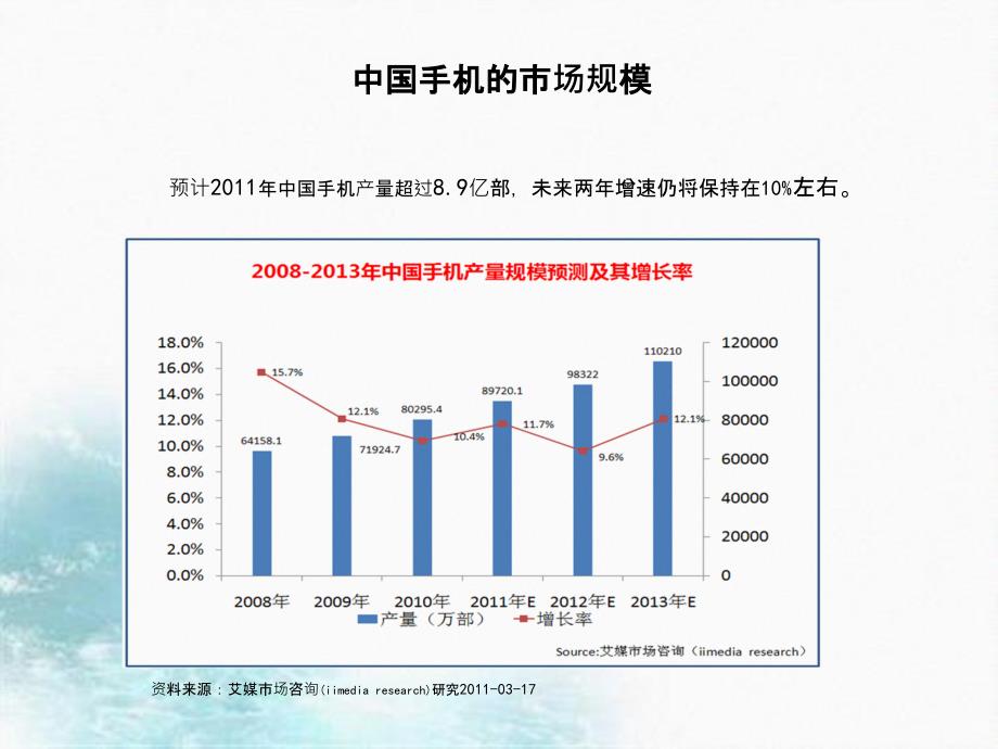 手机行业分析_第4页