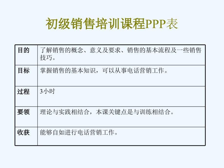 销售人员初级培训课程PPT课件_第2页