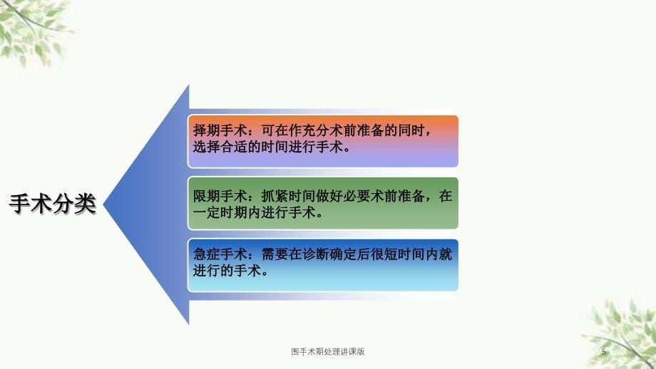 围手术期处理讲课版课件_第5页