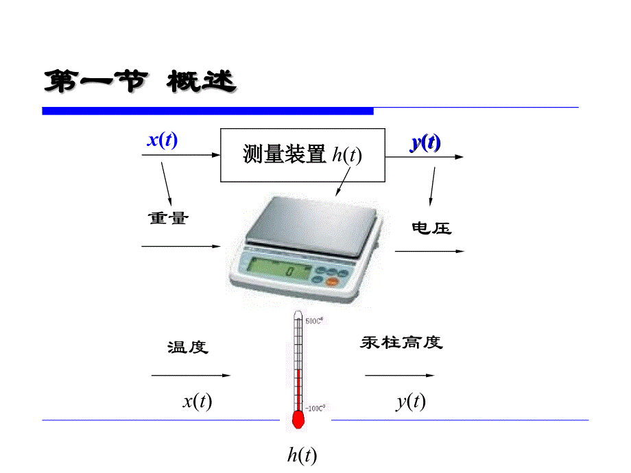 传感与测试技术教学课件PPT_第4页