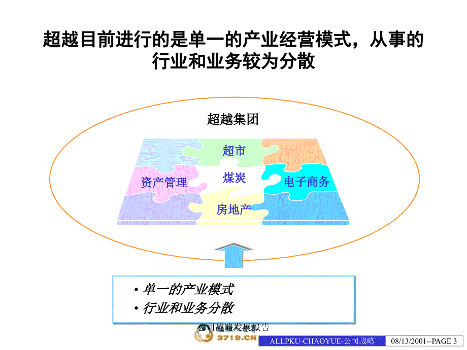 公司战略发展报告课件_第3页