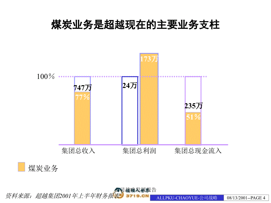 公司战略发展报告课件_第4页