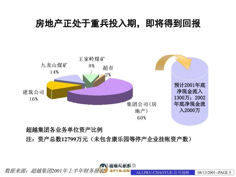 公司战略发展报告课件_第5页