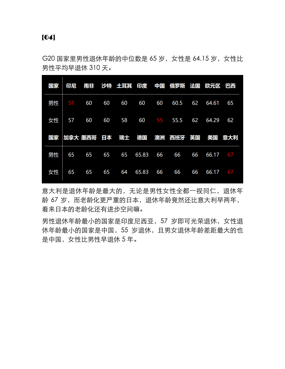 世界主要国家工资收入情况分析报告_第4页