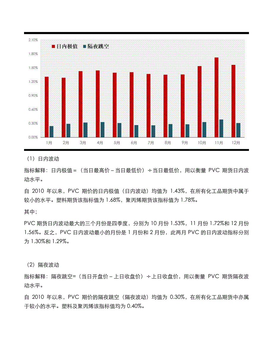 PVC期货的价格波动特征_第4页