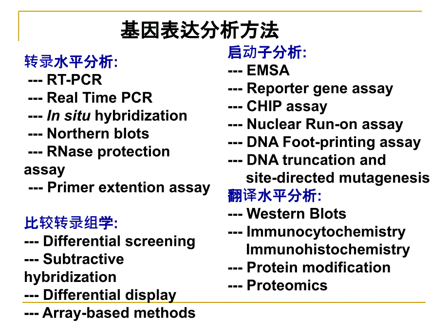 《信号转导研究方法》PPT课件_第4页