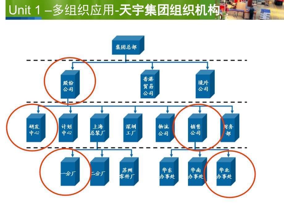 用友U9FI费用报销培训_第5页