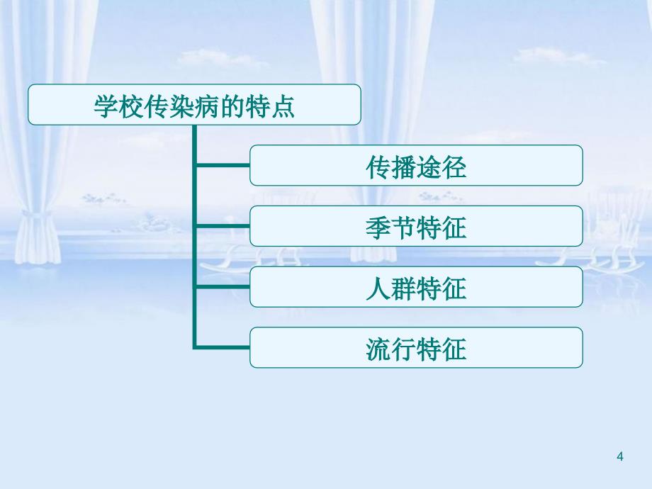 学校传染病防控校内公共场所及生活饮用水卫生监督培训PPT45页_第4页