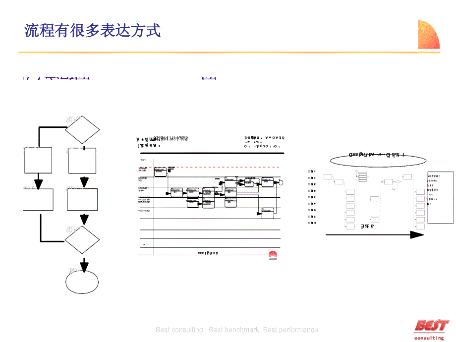 流程设计培训如何表达流程课件_第2页