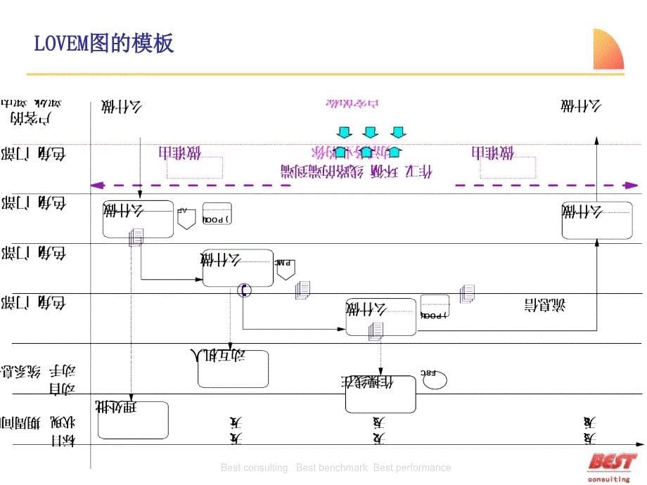 流程设计培训如何表达流程课件_第5页