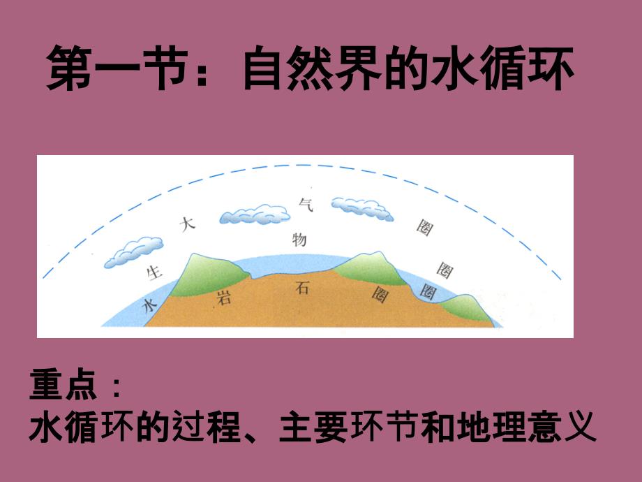 高中地理第三章第一节自然界的水循环.ppt课件_第2页