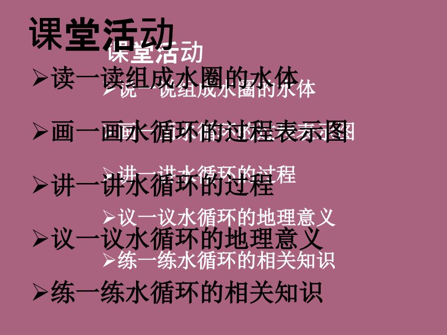 高中地理第三章第一节自然界的水循环.ppt课件_第3页