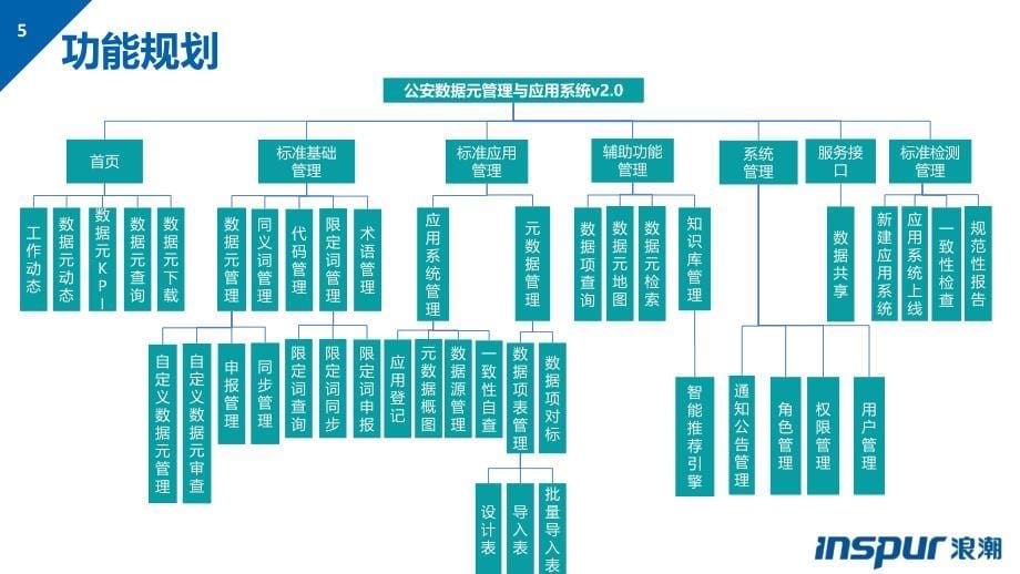 公安数据标准化管理系统_第5页