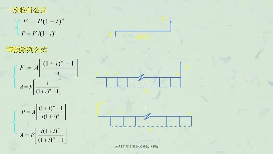 水利工程主要技术经济指标a课件_第5页