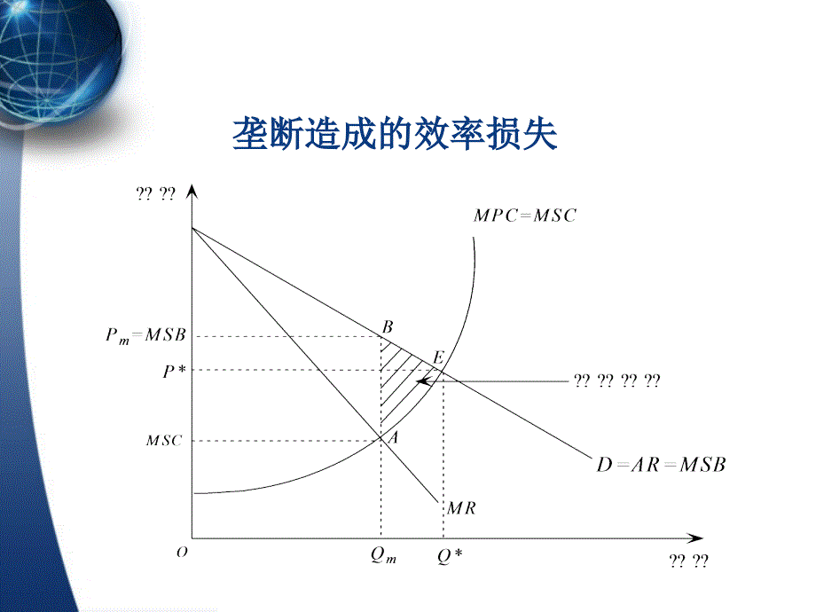 西方财税理论市场失灵理论_第3页