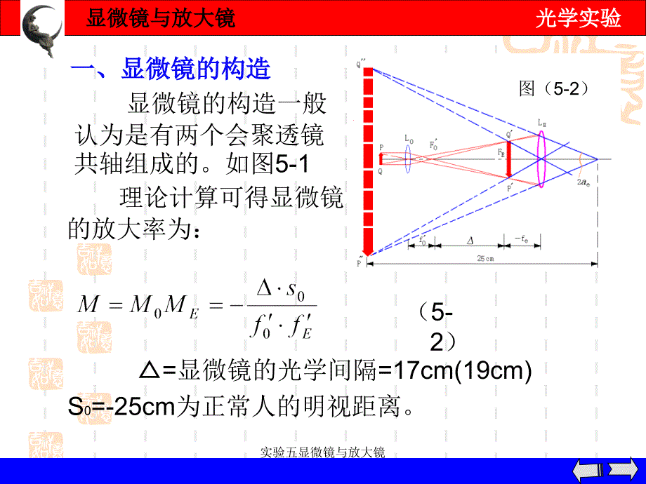 实验五显微镜与放大镜课件_第2页