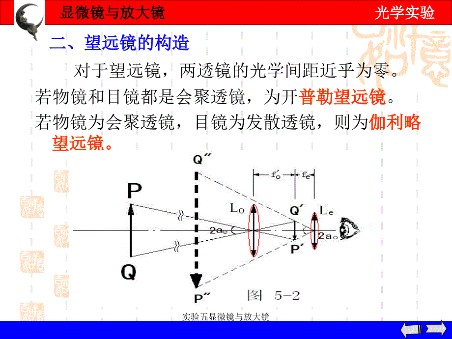 实验五显微镜与放大镜课件_第4页