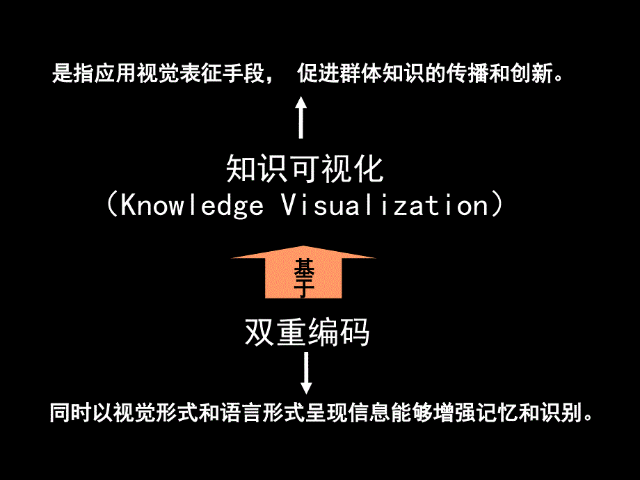 知识可视化工具思维地图课件南京师范大学ppt_第4页