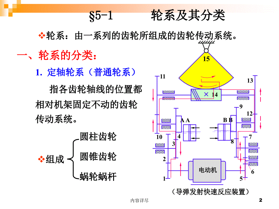 齿轮系及其设计【行业专业】_第2页