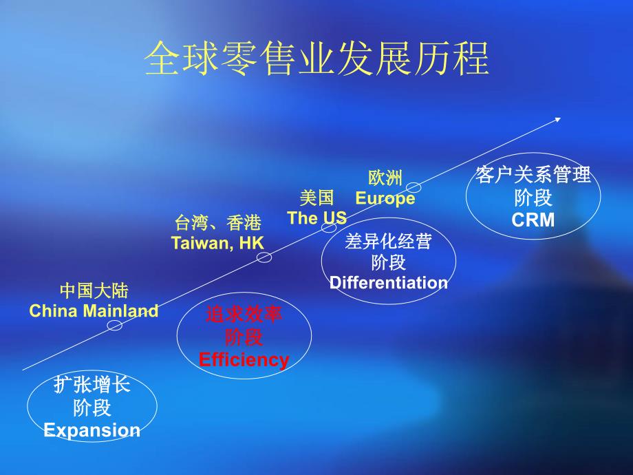 赢得零售卖场课件_第4页