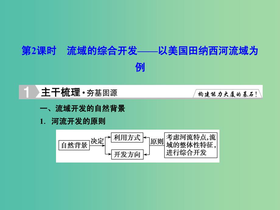 高考地理总复习 14.2流域的综合开发-以美国田纳西河流域为例课件.ppt_第1页