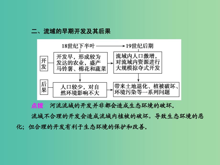 高考地理总复习 14.2流域的综合开发-以美国田纳西河流域为例课件.ppt_第4页