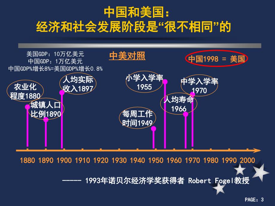 中国企业管理和XX乳业管理人员交流_第3页