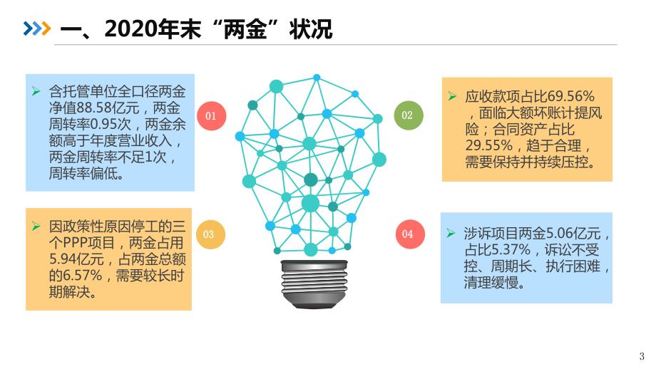 公司年度两金压控方案讲解_第3页