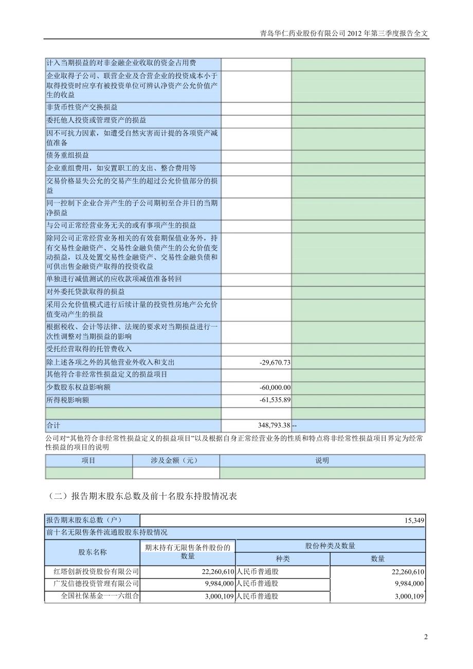 华仁药业：第三季度报告全文_第2页