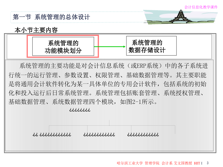 哈尔滨工业大学会计信息系统课件第2章pptPowerP_第3页