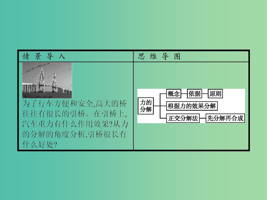 高中物理 第3章 相互作用 5 力的分解课件 新人教版必修1.ppt_第2页