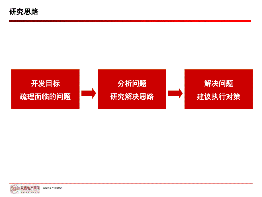 保利置业：德清项目市场研究119p_第2页