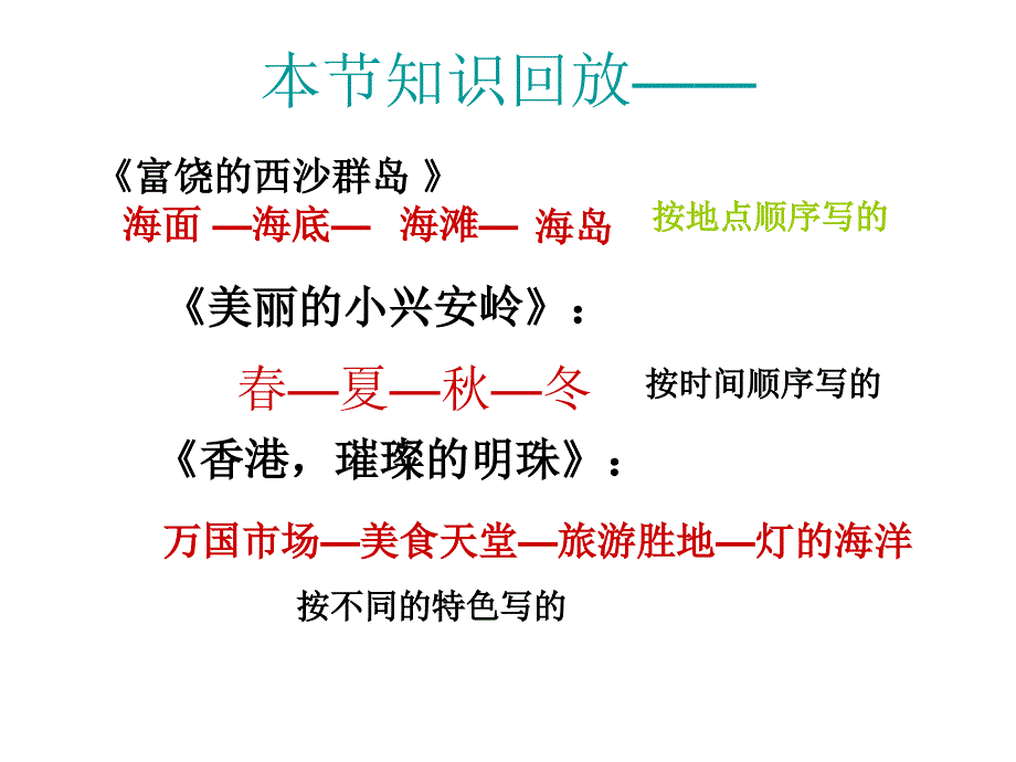 人教版三年级上册语文园地六课件(1)_第3页