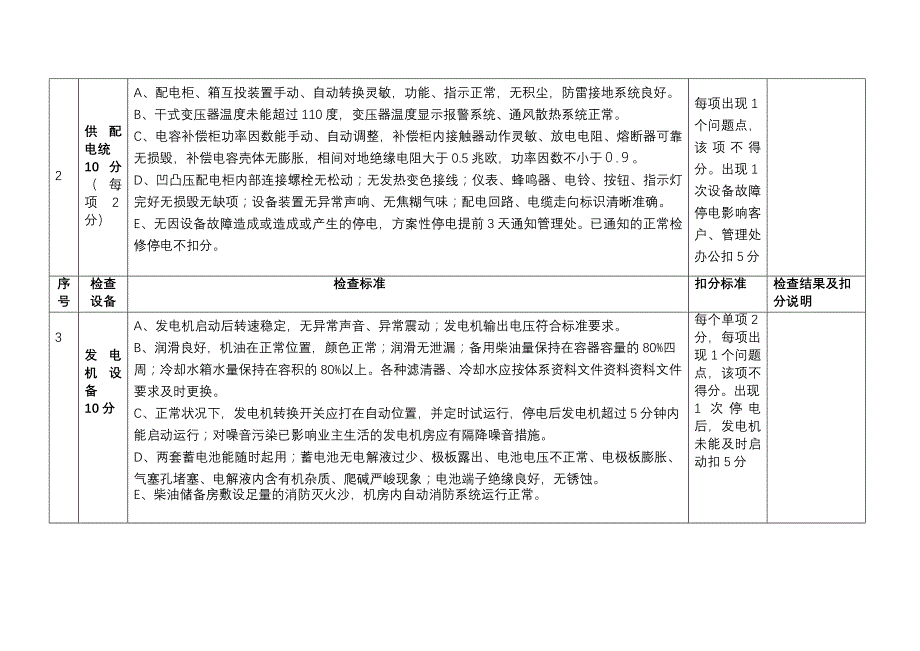 物业公司 设备设施外包检查表[1]_第2页