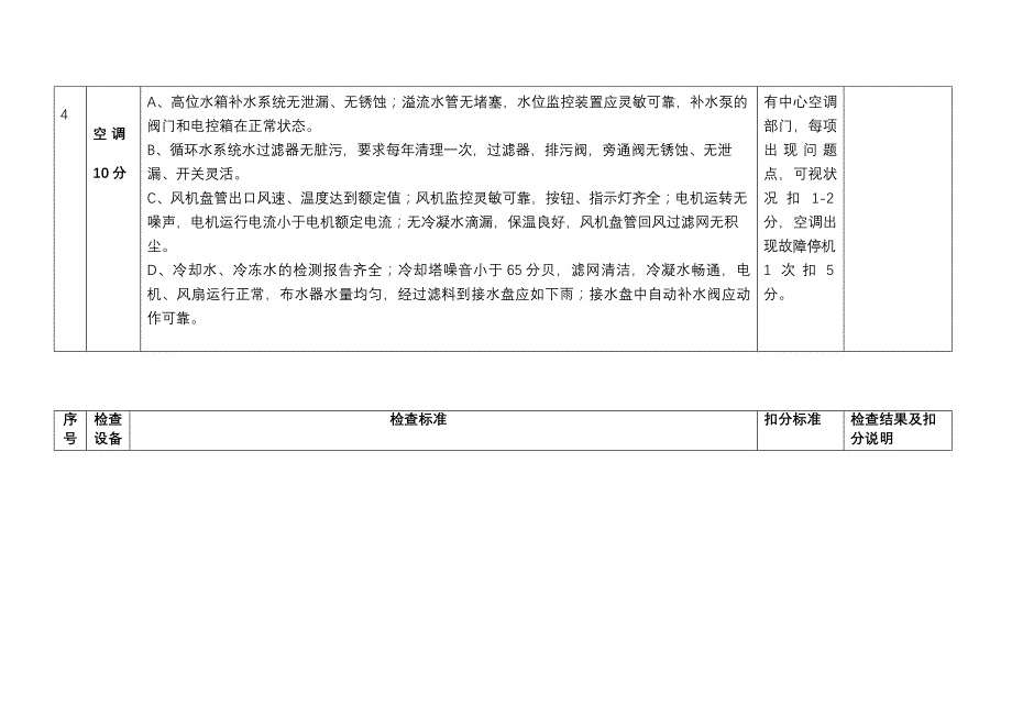 物业公司 设备设施外包检查表[1]_第3页